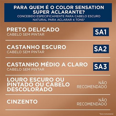 Color Sensation Highlifts