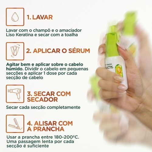Serum Liso y Listo
